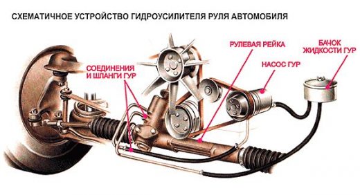 Гидроусилитель руля опель астра