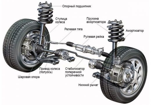 Как смягчить подвеску автомобиля